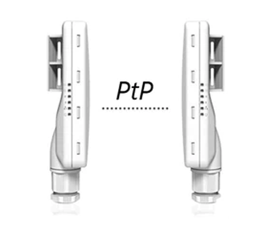ptp